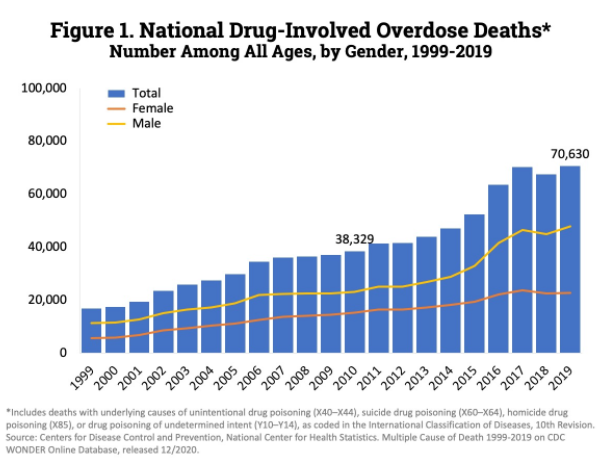 Fentanyl Overdoses And Addiction American Addiction Institute